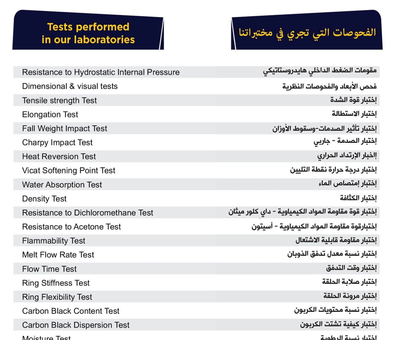 الفحوصات المختبرية