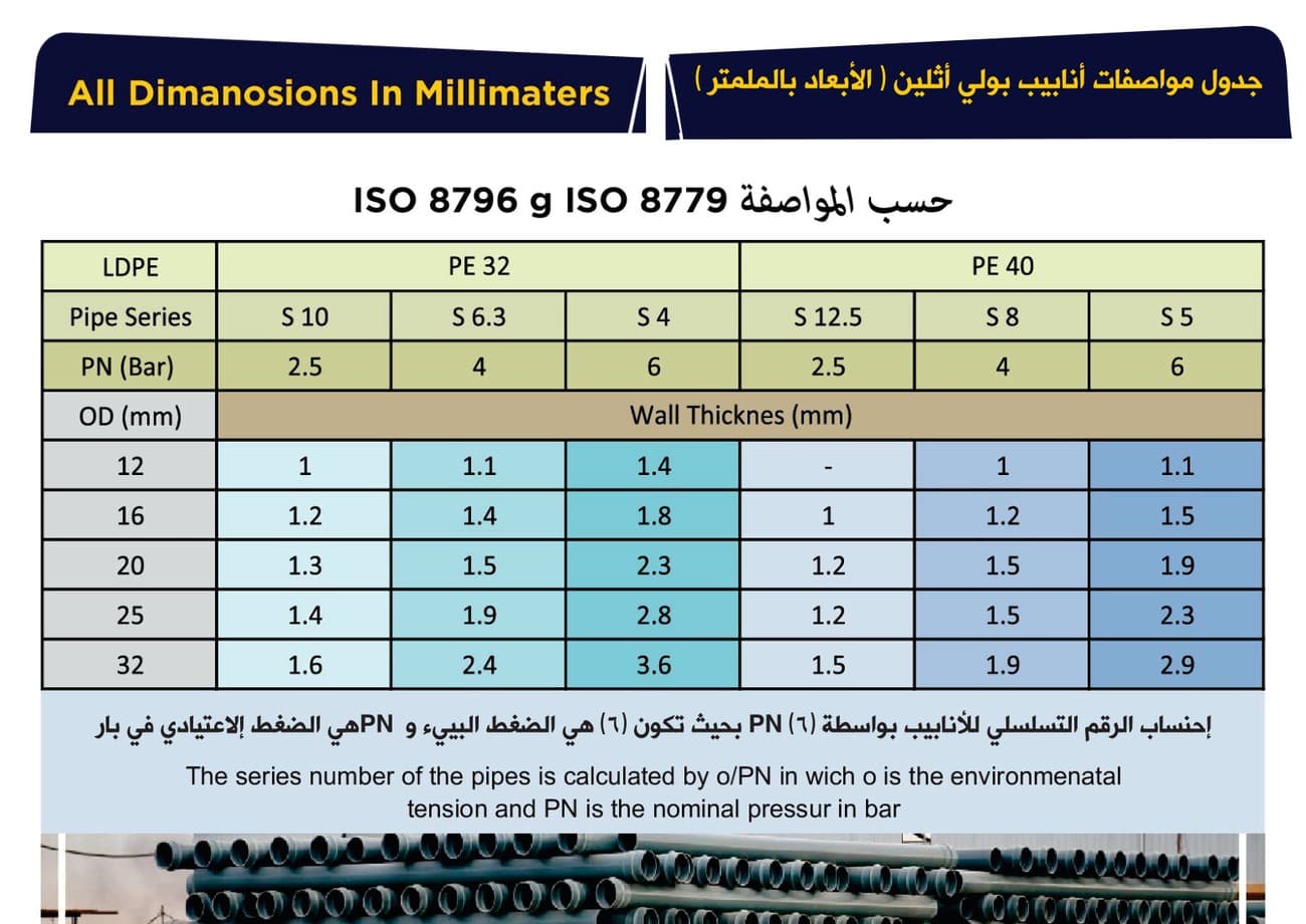 LDPE — ISO 8779 / ISO 8796