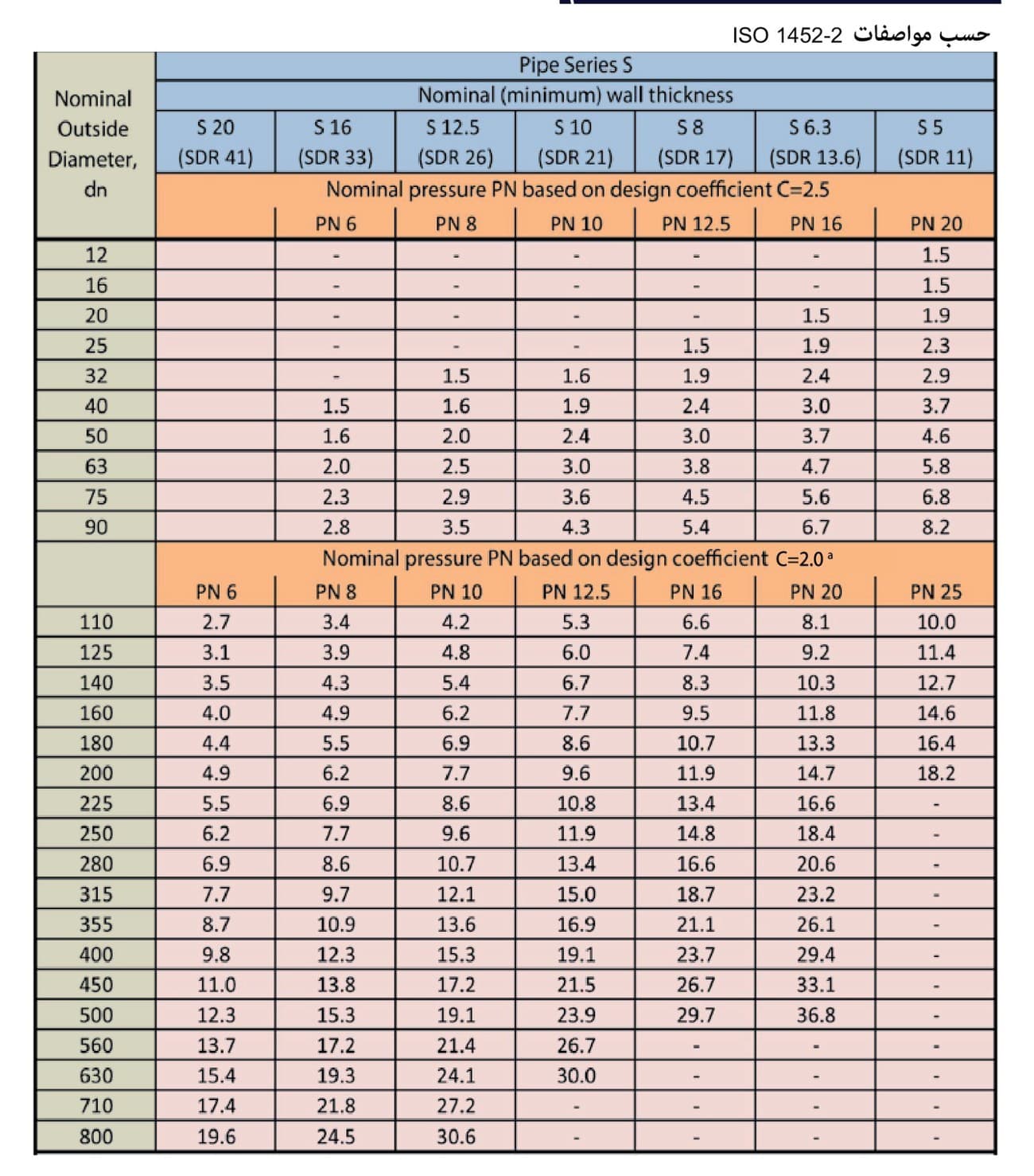 UPVC — ISO 1452-2