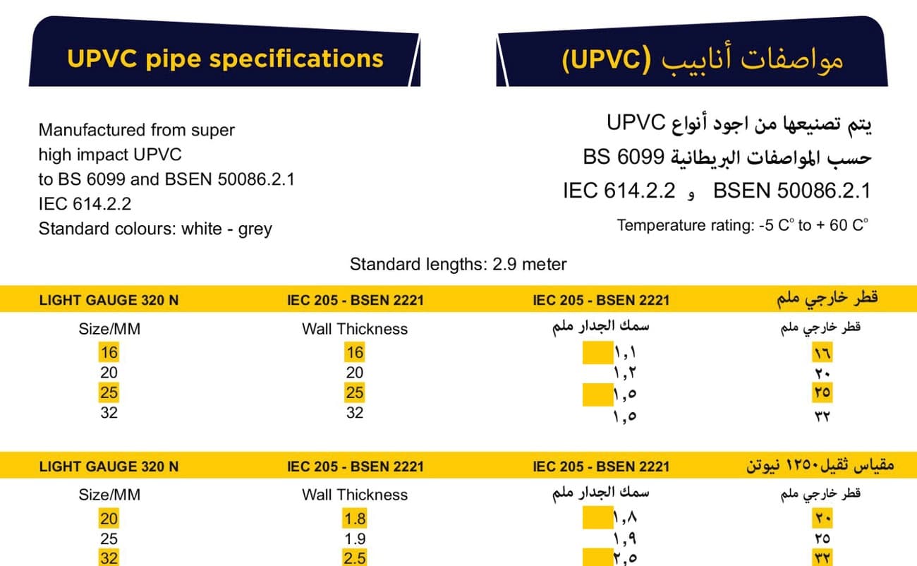 UPVC — Light / Heavy Gauge (BS 6099)